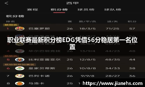 职业联赛最新积分榜EDG凭借56分稳居第一名位置