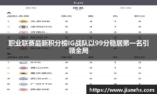 职业联赛最新积分榜IG战队以99分稳居第一名引领全局